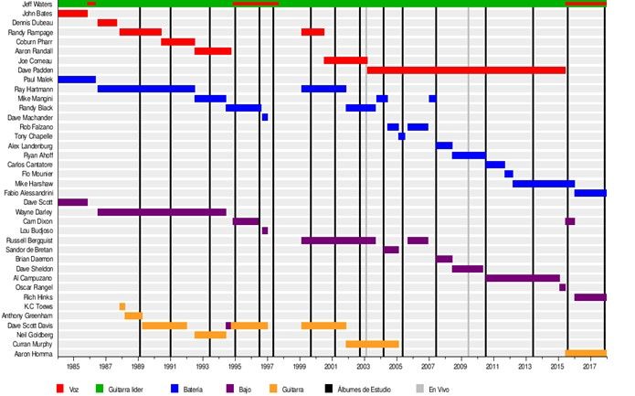Miembros del grupo Annihilator